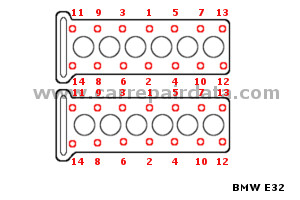 BMW 12 pistons Cylinder head tightening sequence