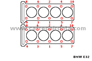 BMW 8 pistons Cylinder head tightening sequence