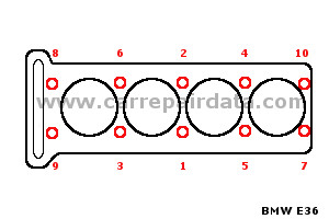 BMW 4 pistons Cylinder head tightening sequence