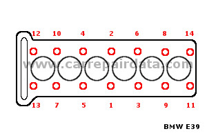 BMW 6 pistons Cylinder head tightening sequence