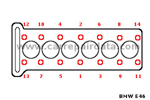 BMW 6 pistons Cylinder head tightening sequence