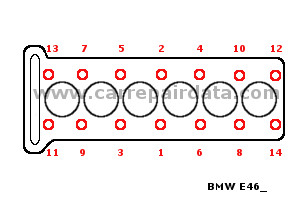 BMW 6 pistons Cylinder head tightening sequence