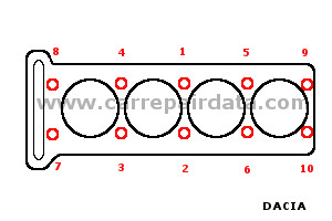 Dacia engine Cylinder head tightening sequence