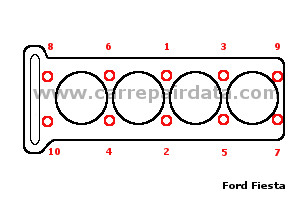 Ford Fiesta Cylinder head tightening sequence