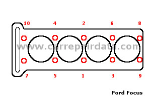 Ford Focus 4 pistons 2 Cylinder head tightening sequence