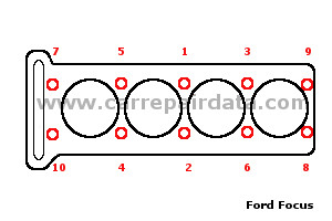 Ford Focus Diesel Cylinder head tightening sequence