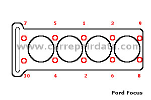 Ford Focus Diesel Cylinder head tightening sequence