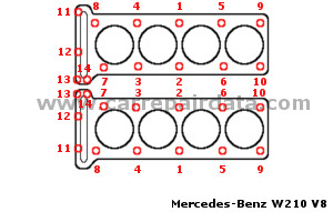 Mercedes Benz W210 V6 pinstons Cylinder head tightening sequence