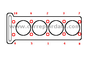 Opel Astra J 4 pistons Cylinder head tightening sequence