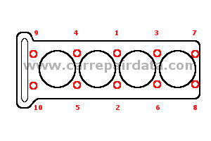 Opel Astra J 4 pistons Cylinder head tightening sequence