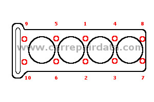 Opel Astra J 4 pistons Cylinder head tightening sequence