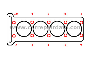 Opel Astra J 4 pistons Cylinder head tightening sequence