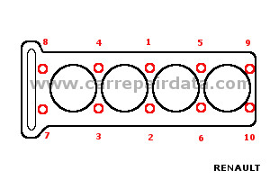 renault_engine Cylinder head tightening sequence