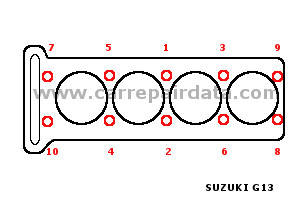 G13 Cylinder head tightening sequence