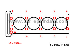 M13A Cylinder head tightening sequence