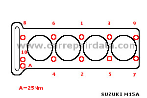 M15A Cylinder head tightening sequence