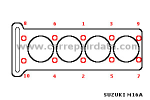 M16A Cylinder head tightening sequence