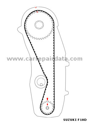 F10D Camshaft drive