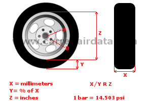 Wheel info eng