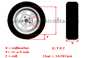 Wheel info hun